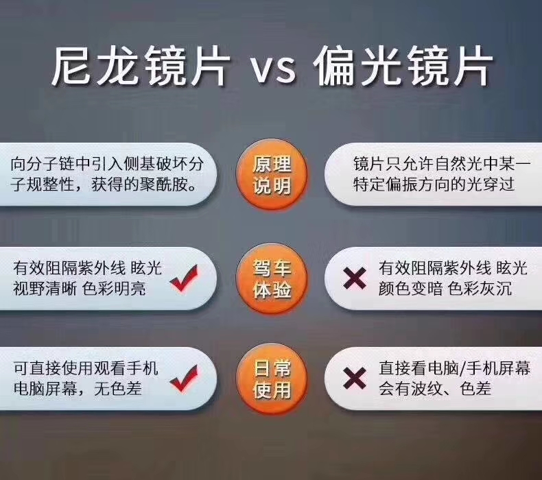 义乌高档太阳镜尼龙树脂新镜片,太阳镜镜片玻璃好还是尼龙好