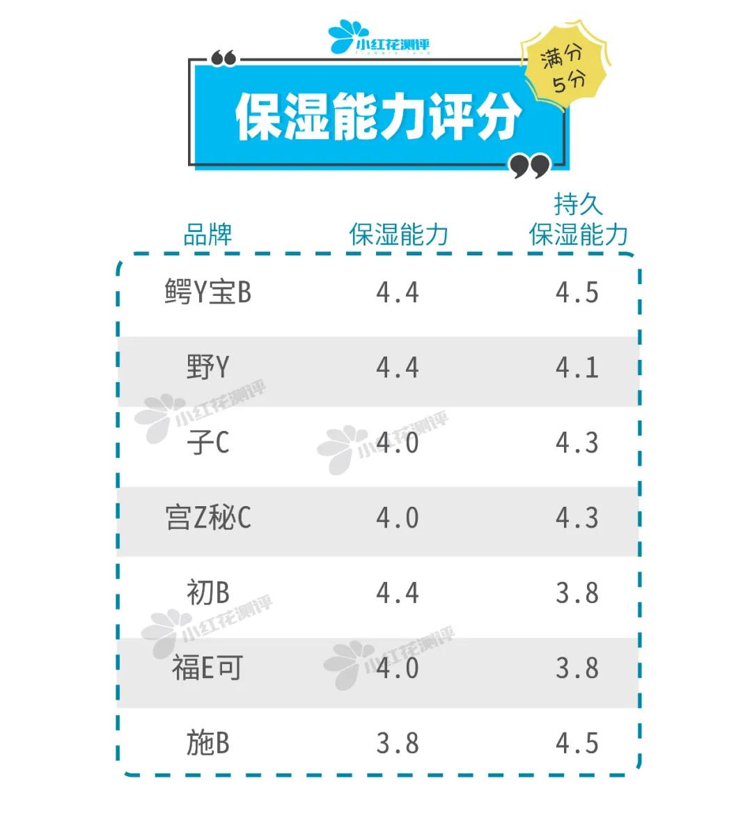 儿童保湿滋润面霜测评,清爽型儿童面霜