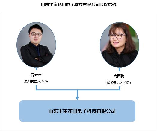 半年卖十亿，半亩花田凭什么？1万6千字告诉你