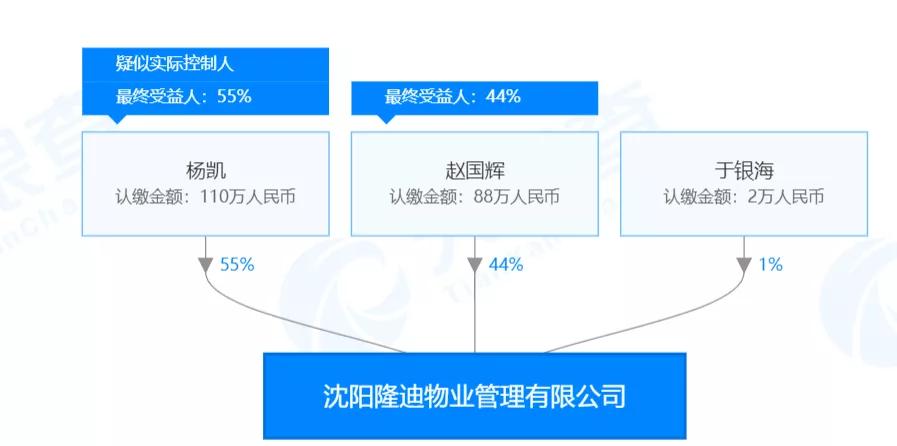 辉山乳业在全国是什么地位,辉山乳业现状
