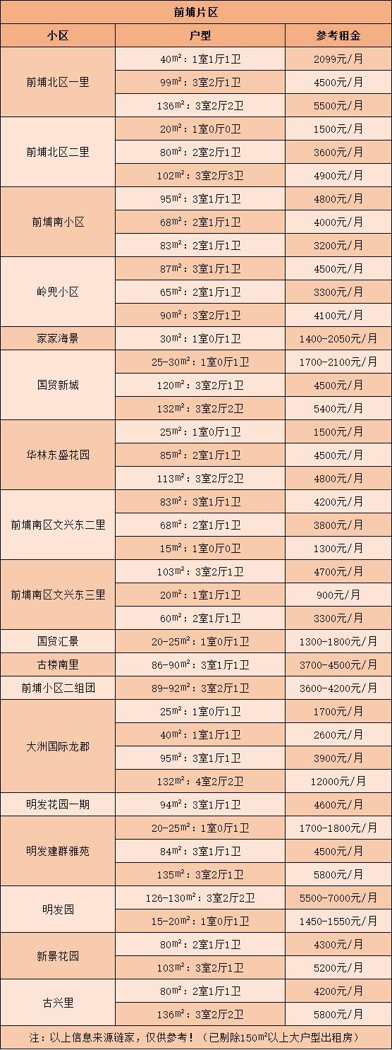 岛内租房攻略来啦!厦门岛内大*迁拆**!我们这些“租房人”要搬去哪