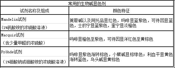 中药一考点视频,中药一考点速记