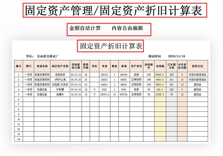 财务固定资产管理表,资产资金管理表格模板