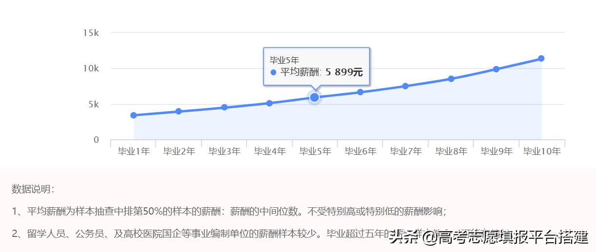 财政学什么专业比较好,广西财经学院财政学专业有前途吗