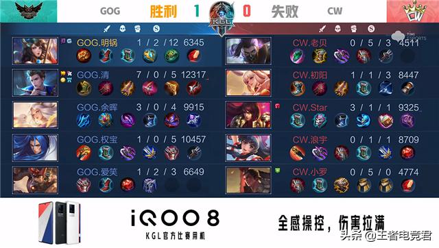 k甲gog对xyg第一场,k甲快讯最新比赛