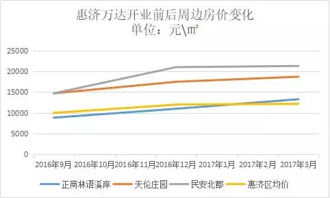 郑州一线商圈都有哪些,郑州商圈分析2020