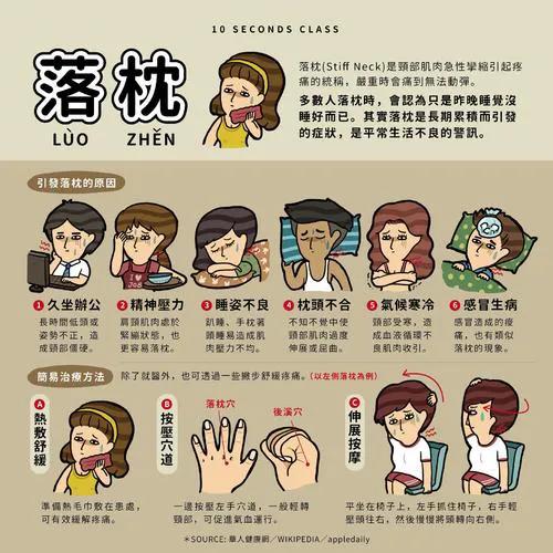 落枕为啥第二天就自己缓解了,落枕太厉害了疼得受不了怎么办