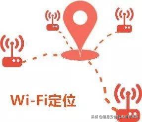 手机定位的原理是什么,手机定位技术的原理和方法