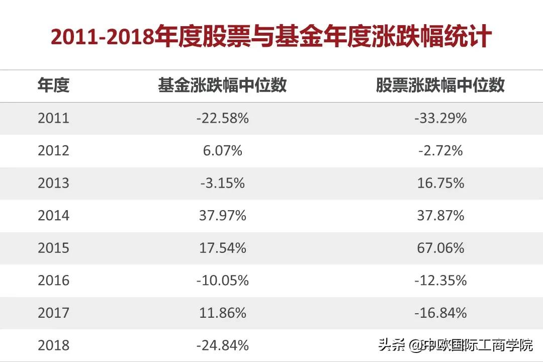 经济减速,股市震荡,你如何才能让手中的钱不“缩水”?|FM118
