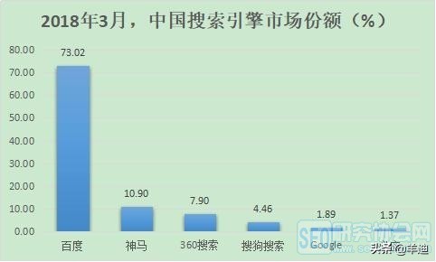 在百度频繁搜索一个人的名字,百度搜自己姓名