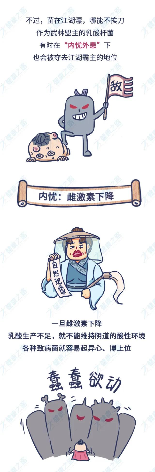 一张图带你了解妇科炎症6大表现,一张图告诉你妇科检查的必要性