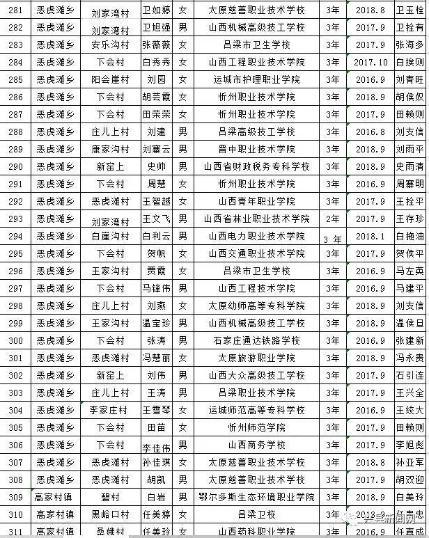 雨露计划拟资助学生名单,雨露计划资助给贫困学生带来希望
