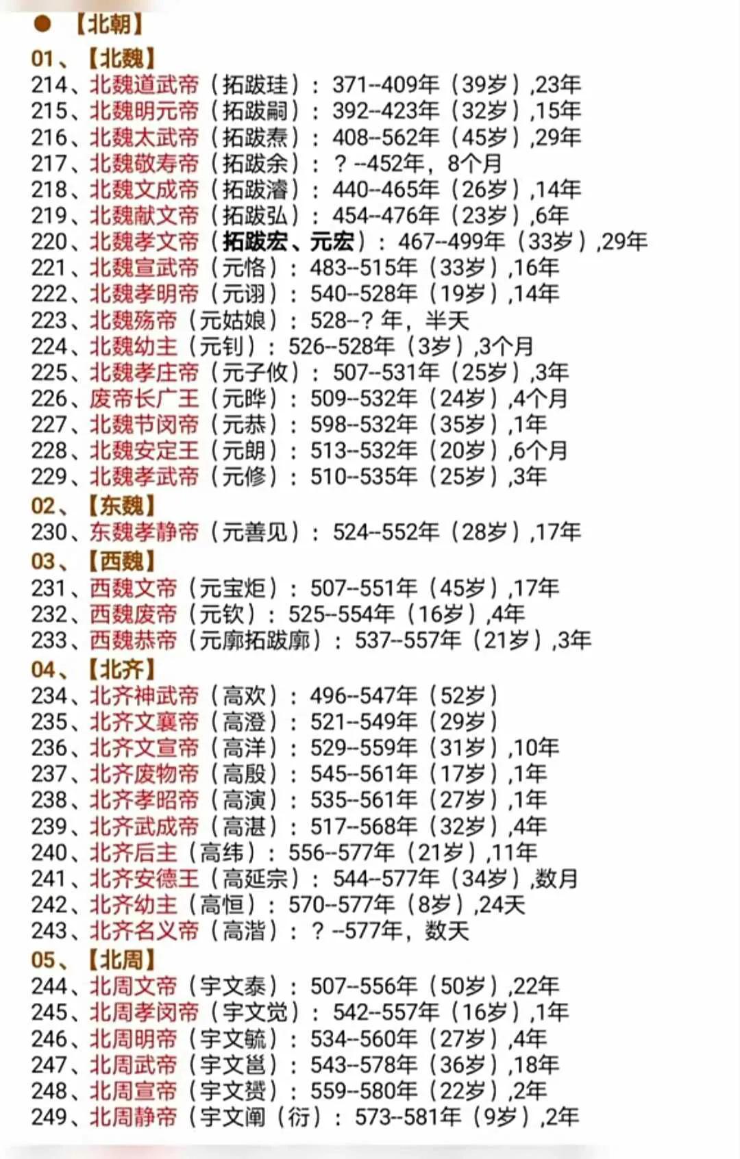 中国历史各朝代重要人物一览表,印度的历史朝代一览表