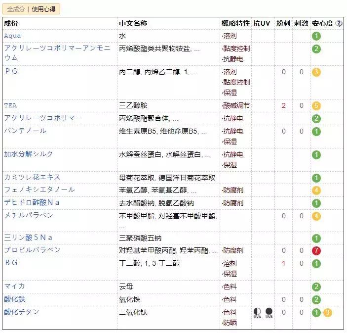 最新爆品排行榜,爆品商品榜单
