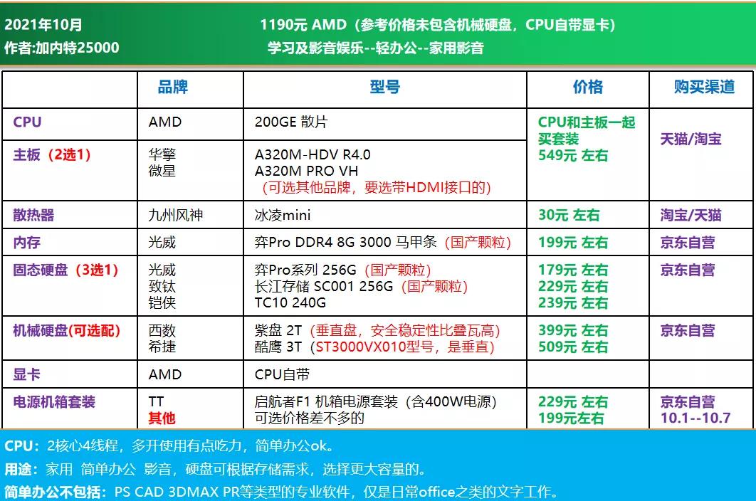 3000价位diy电脑配置推荐,2022年diy电脑配置大全