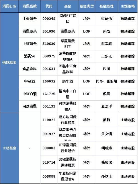 十年以上基金经理年化收益排行榜,风险最低稳定的基金收益排行榜