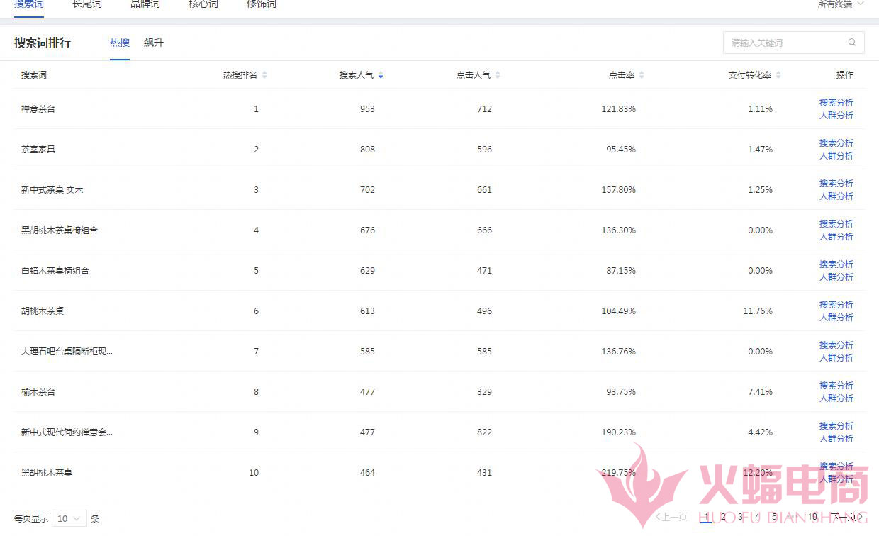 直通车怎么带动自然搜索流量实操,直通车如何带动新品搜索