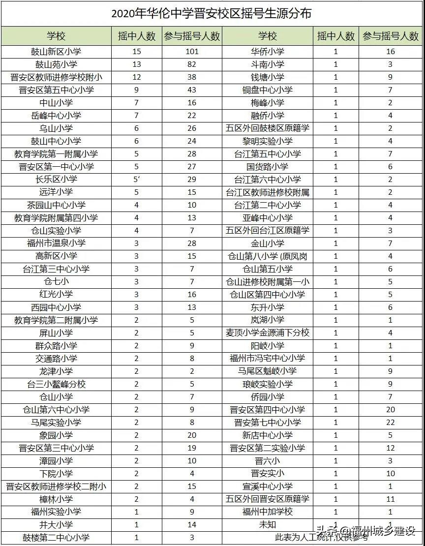 福建福州三甲私立学校,福州私立三甲医院名单