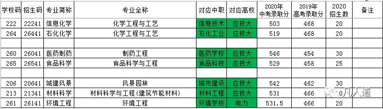 中本贯通分析,中本贯通综评