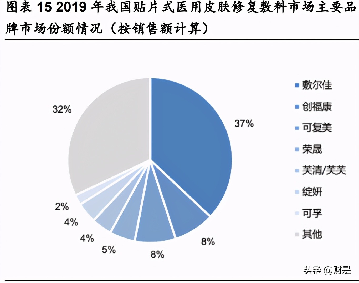 胶原蛋白市场分析,胶原蛋白的深入研发