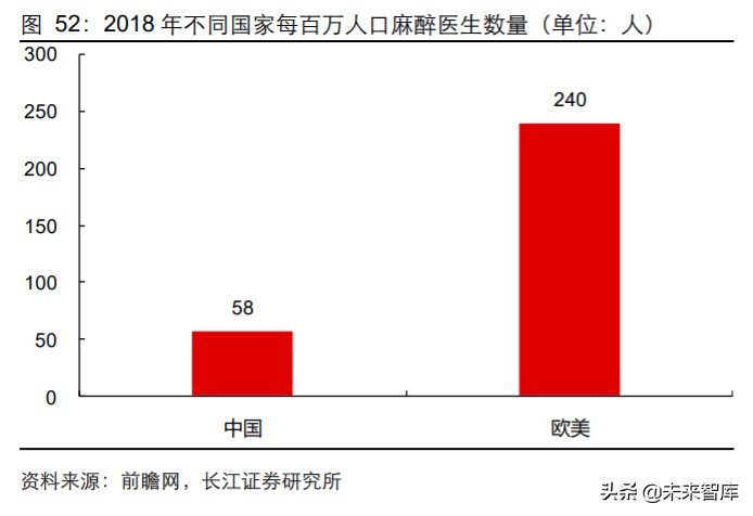 2024年医药行业投资策略报告,2019年医药投资策略格局