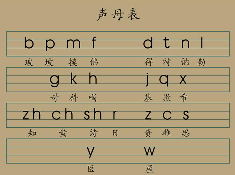 拼音字母表26个字母大小写,拼音字母表26个字母发音