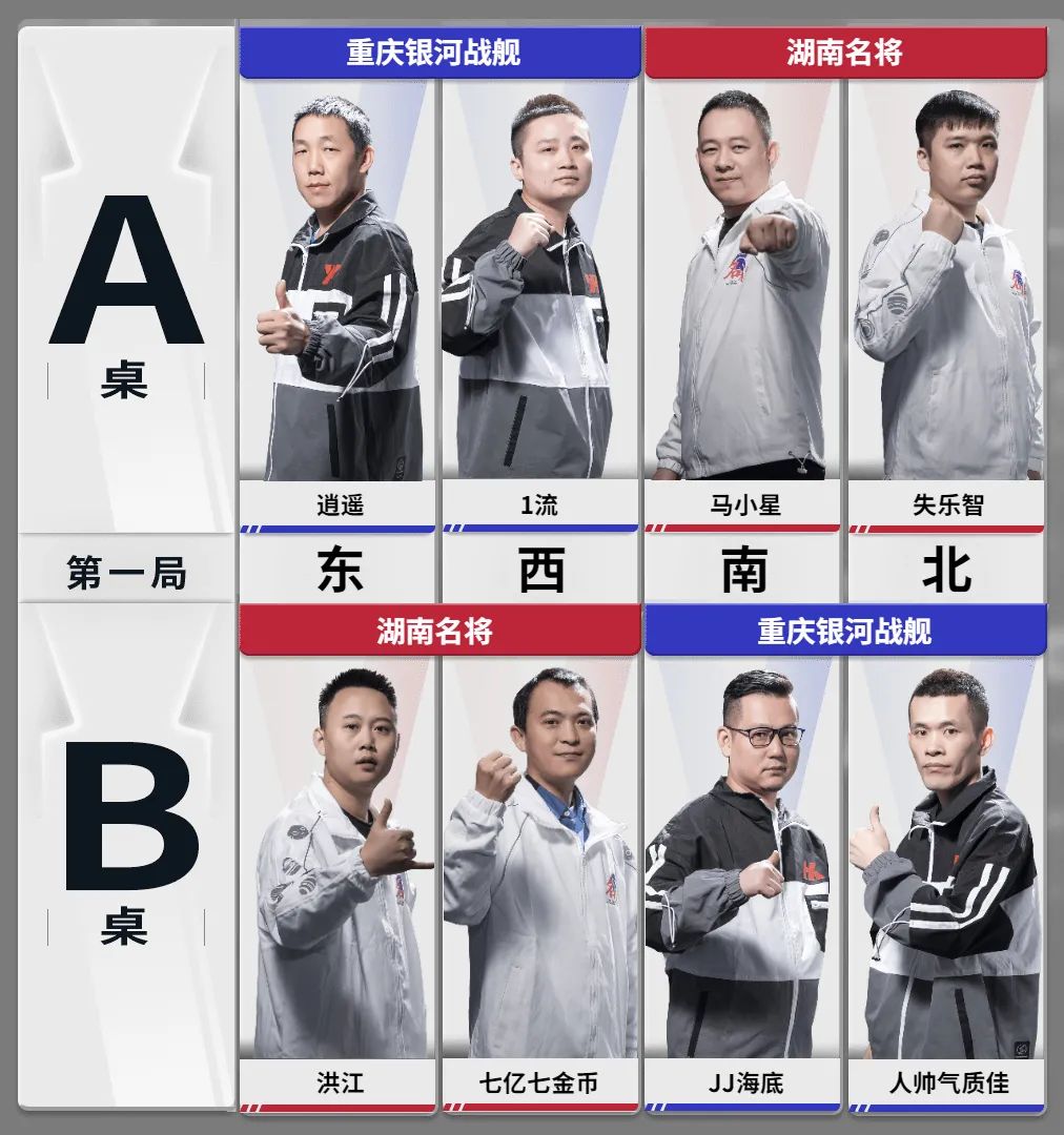 全胜劲旅交锋,今日胜区决赛!湖南和重庆究竟谁更牛?