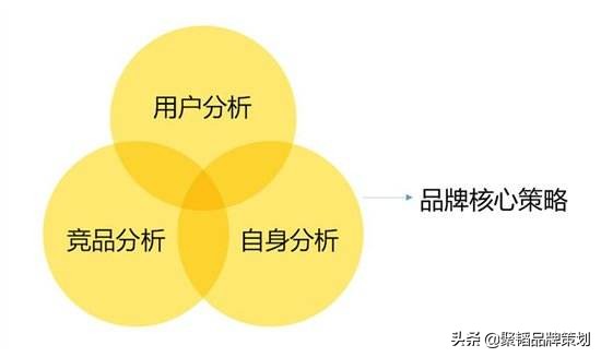 企业品牌策划如何做才好,企业品牌策划怎么做好