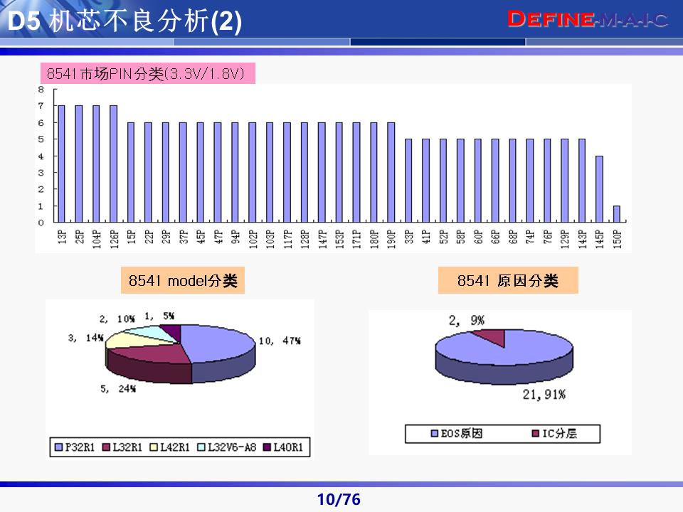 六西格玛黑带知识讲解及案例,六西格玛黑带项目案例