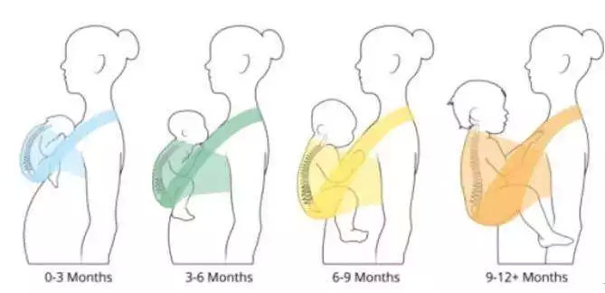 超级鸡肋母婴产品大全,十大最鸡肋的母婴单品