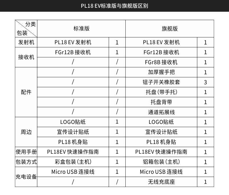 富斯flysky遥控器 (flysky遥控器评测)