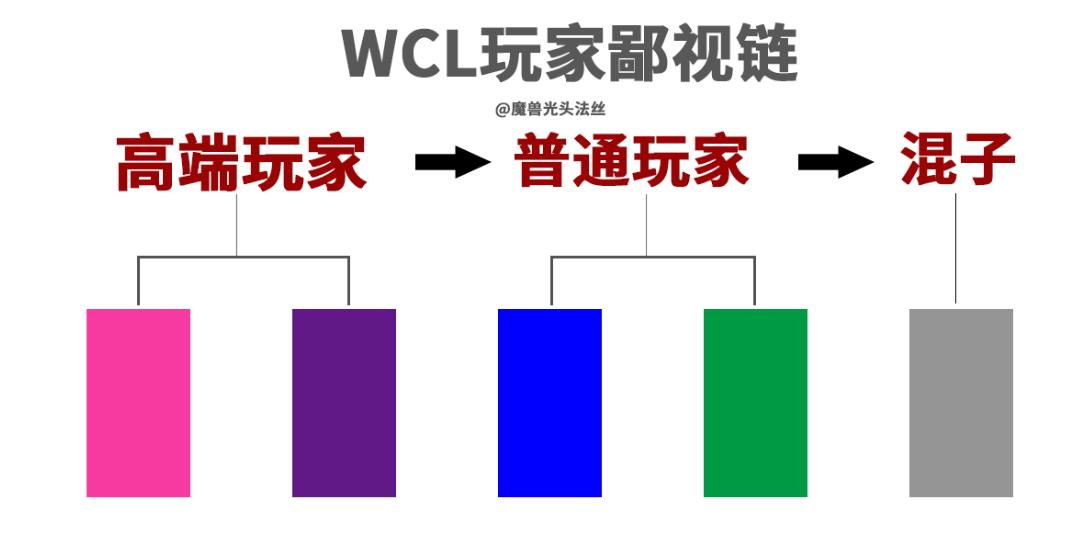 魔兽被团长踢出团队怎么办,魔兽玩家被绿