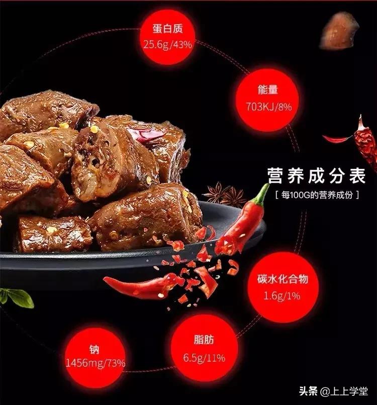 上瘾、暴利和健康，周黑鸭一颗盐背后的经济世界