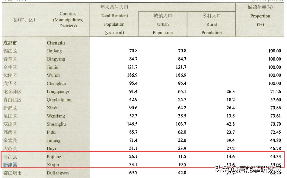 新津经济发展前景,成都新津和大邑哪个发展好