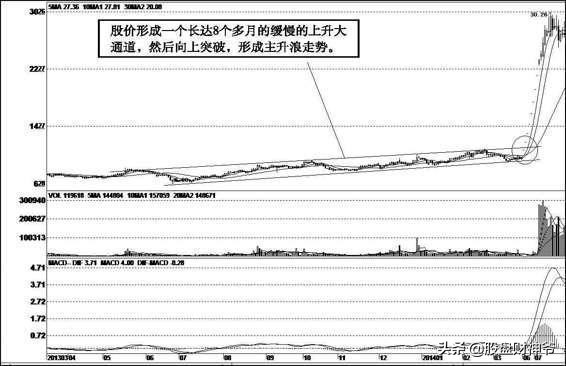炒股票人的几种境界,炒股炒期货的最高境界
