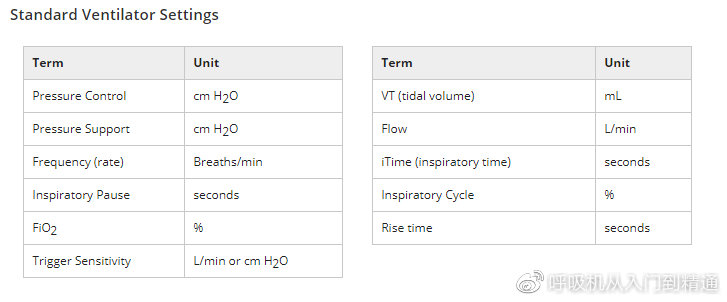 机械通气题库,机械通气原理视频