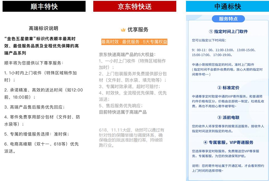 顺丰、中通、京东,各自打的什么算盘?谁的手段更高明?