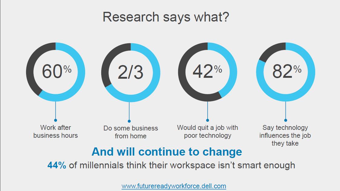 戴尔电脑品牌排行榜,戴尔笔记本电脑各档次排名