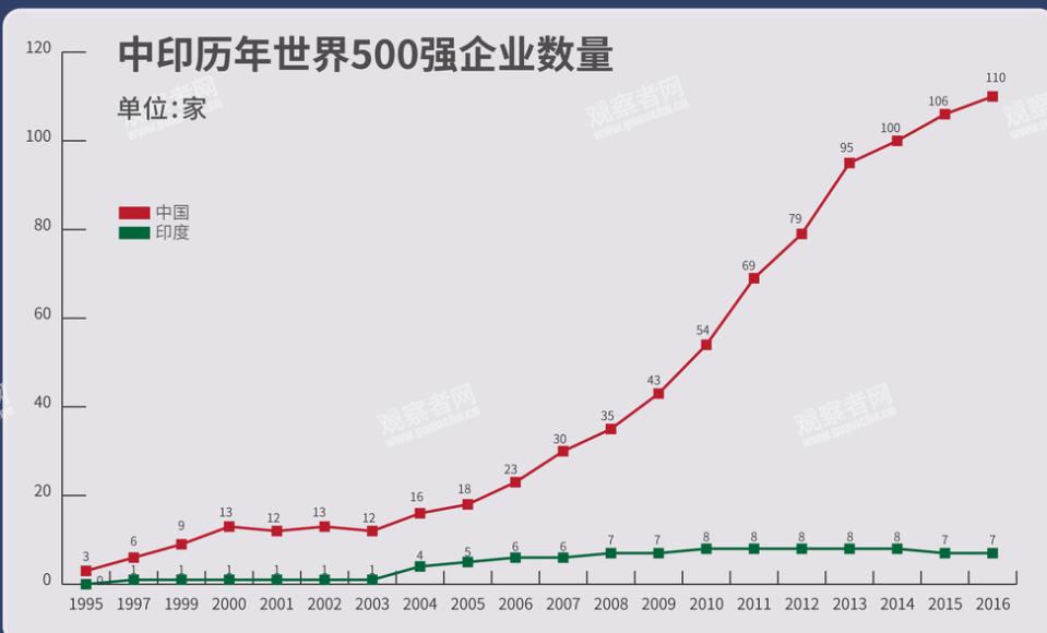 印度人口2021总人数会超过中国吗,2022年印度人口会超过中国吗