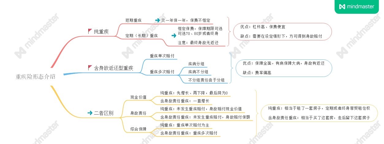 购买重疾险的十大误区,重疾险购买教程