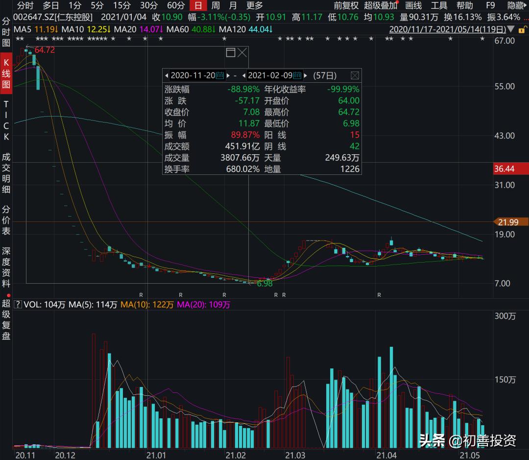 什么是庄股票特征,庄股的特征有哪些