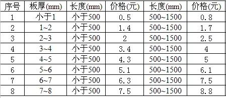 外协采购怎么算成本,外协采购进出账怎么做