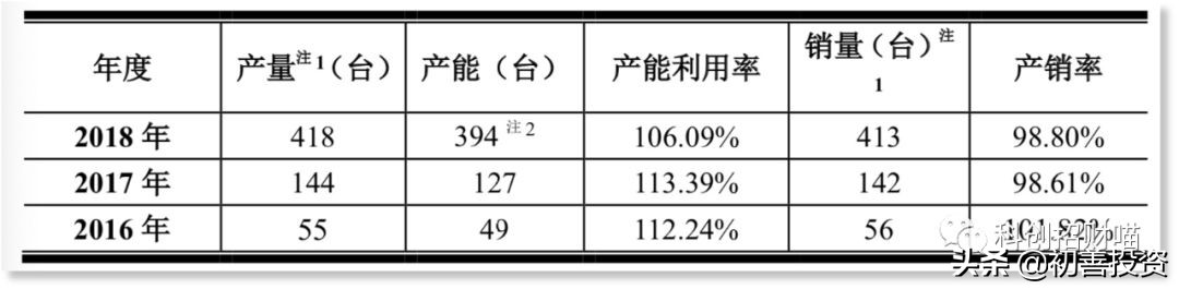 帝尔激光李志刚,帝尔激光