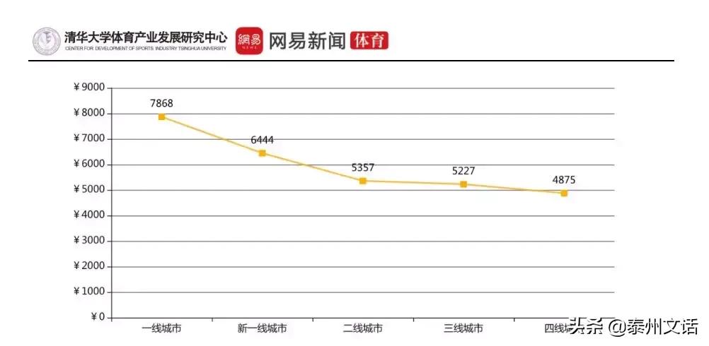 30万足球老师的生存状况调查