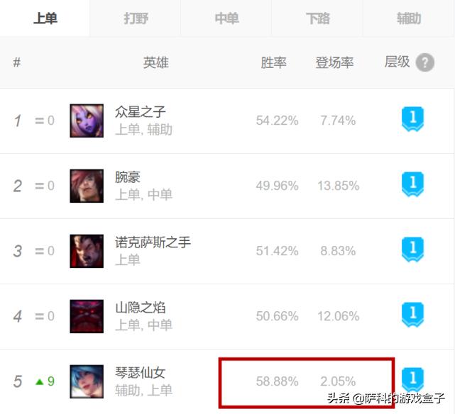 lol琴女输出流,lol琴女辅助胜率