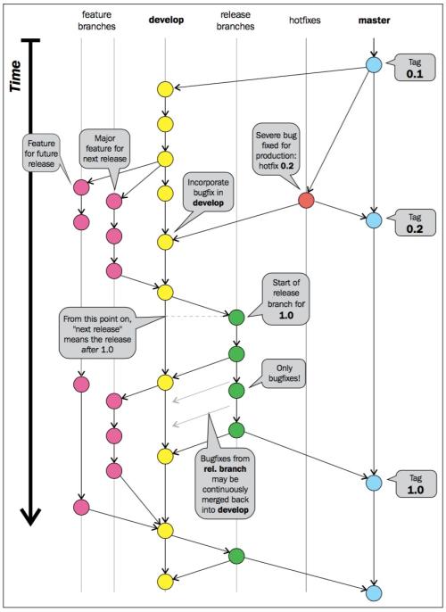 git使用教程最详细最傻瓜,git入门操作图文教程
