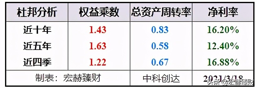 护城河评级恒瑞,护城河评级晨光文具