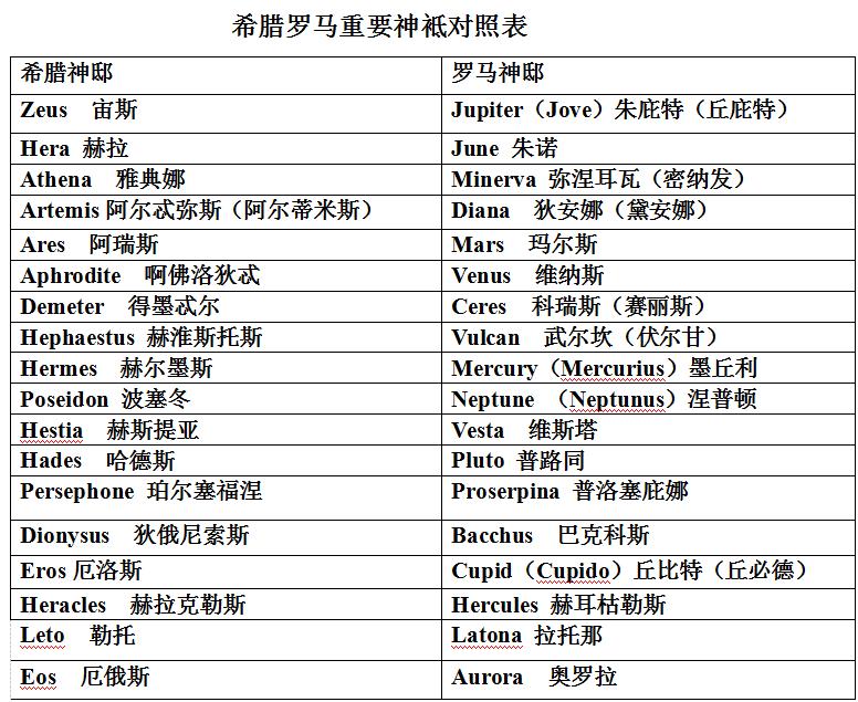 罗马如何面对强大的希腊文化,希腊文明对欧洲的影响
