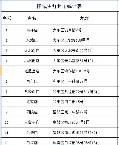 大白菜便宜的超市,新鲜蔬菜大白菜0.49元一斤