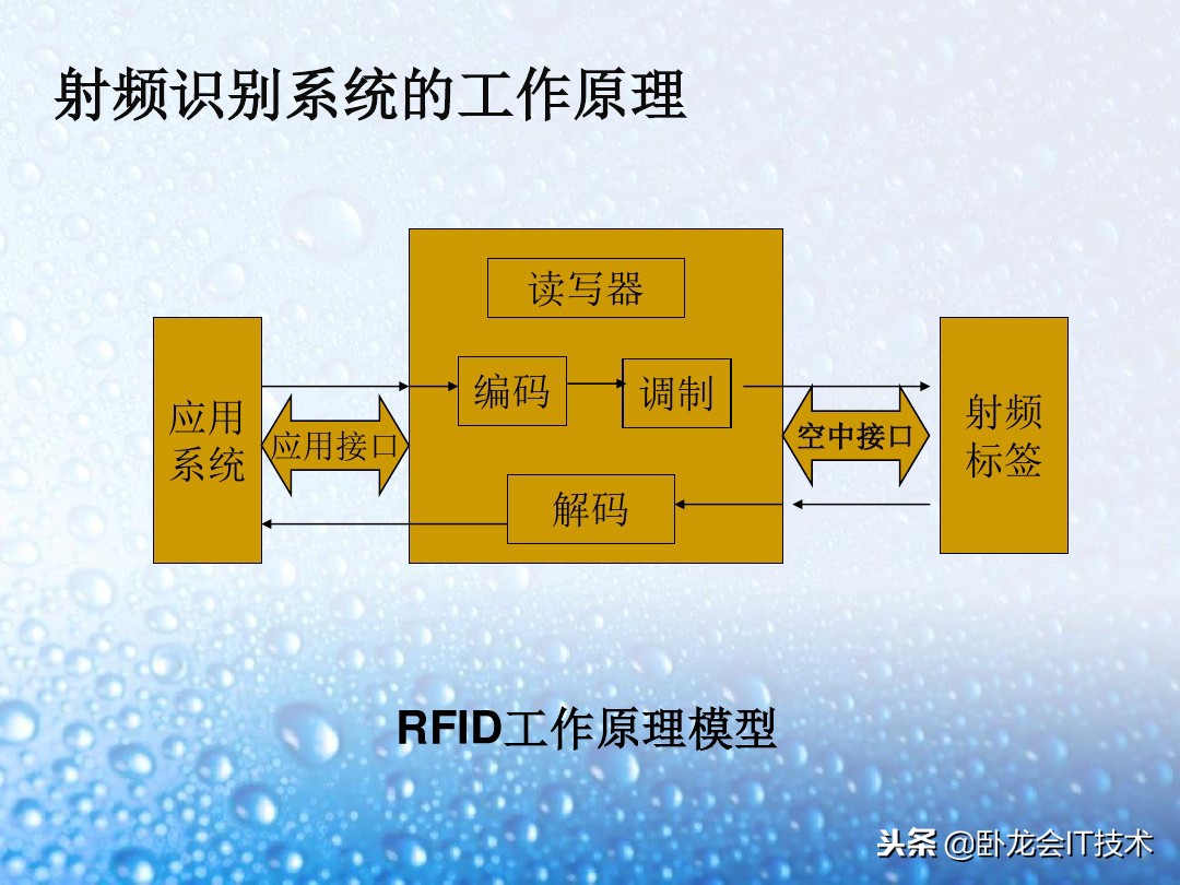 什么是rfid应用,什么是rfid技术视频教学